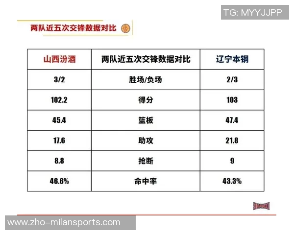 辽宁与山西精彩对决全场录像回放及赛后精彩瞬间分析